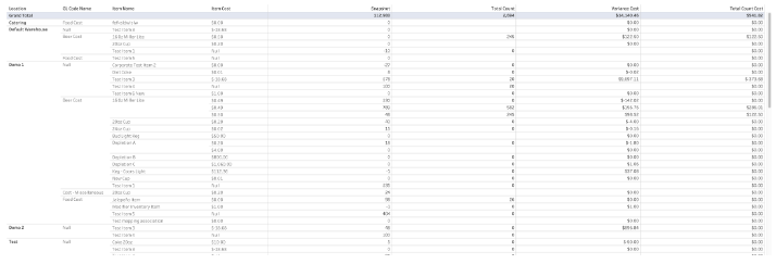 True Up Count Variance .png